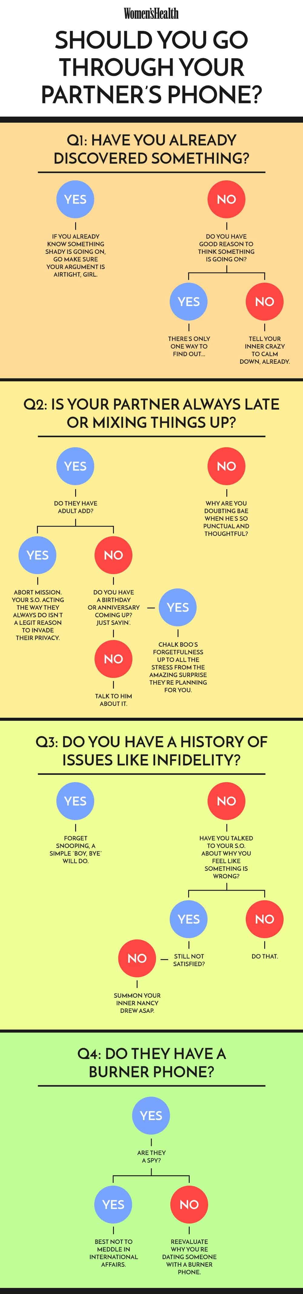 newshould-you-go-through-your-sos-phone