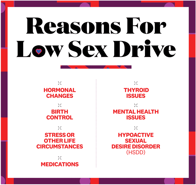 low sex drive chart 
